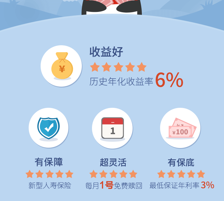 历史年化收益率6%